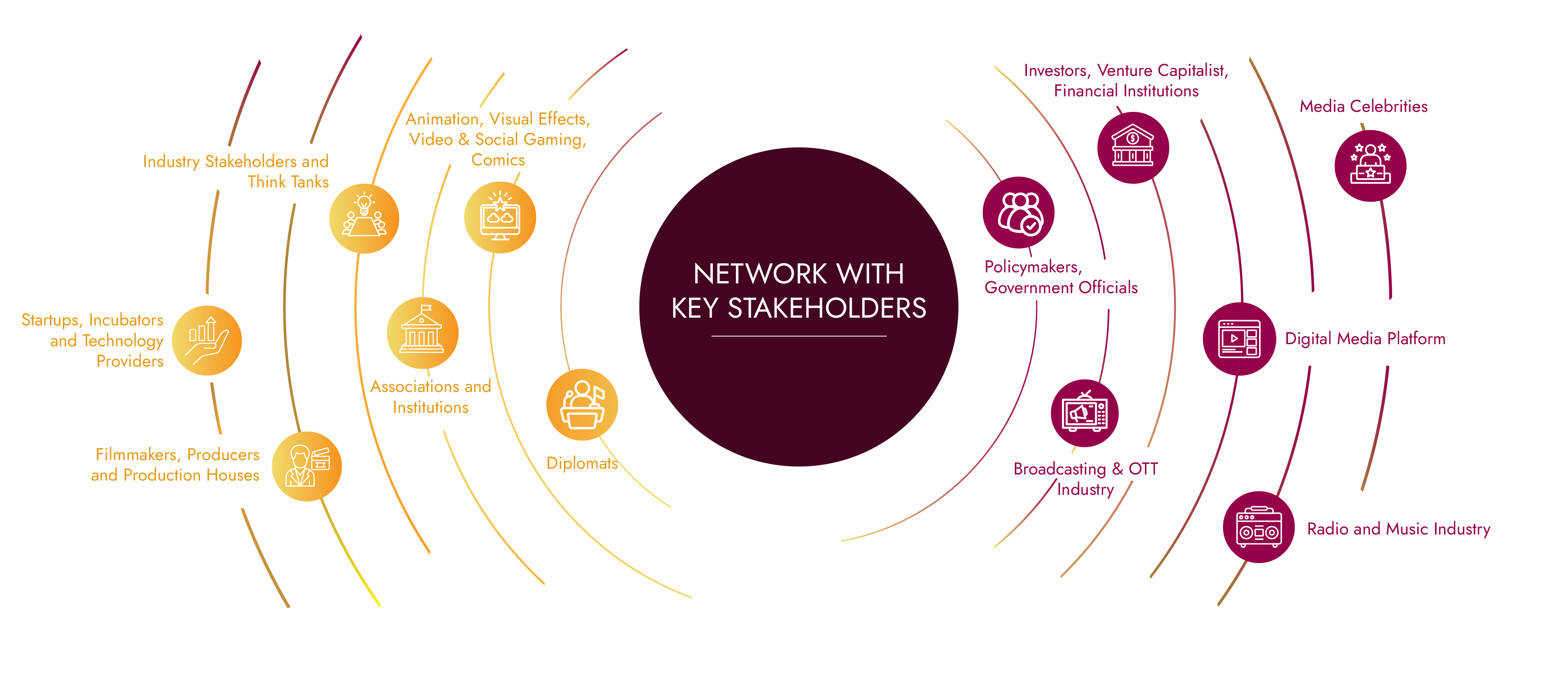 Network with key stakeholders